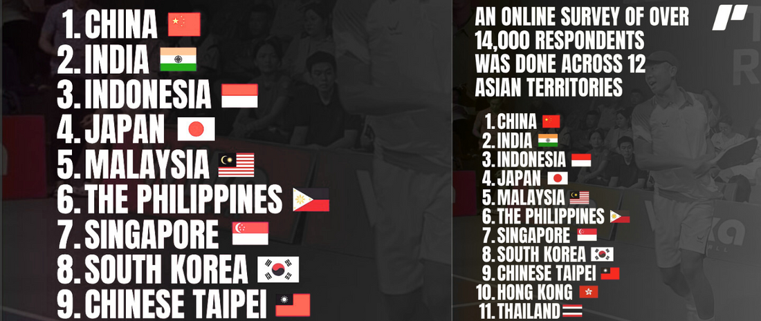 Fun Pickleball Facts: Asia’s Boom in Small Bites
